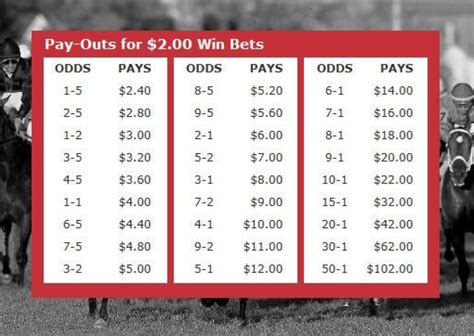 oddschecker horse racing|horse racing odds payout chart.